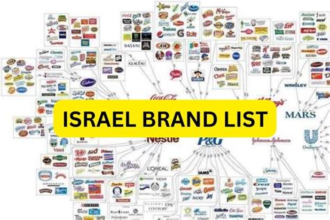 israeli brands 2024.